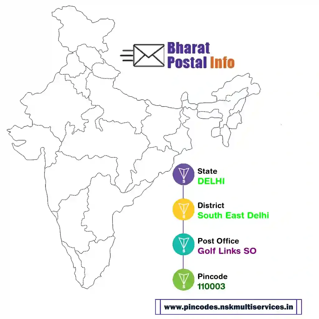 DELHI-South East Delhi-Golf Links SO-110003